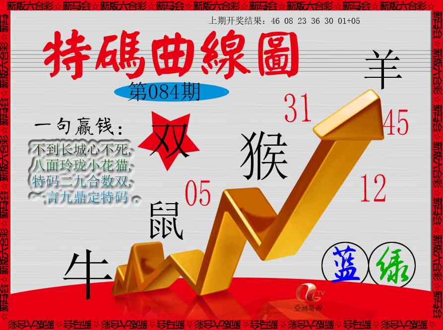 084期特码曲线图[图]